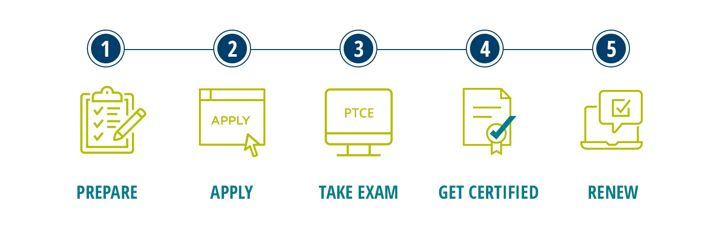 How to Get Certified Pharmacy Tech