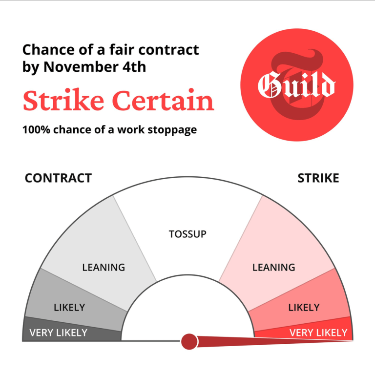 Is Nyt Tech Still on Strike