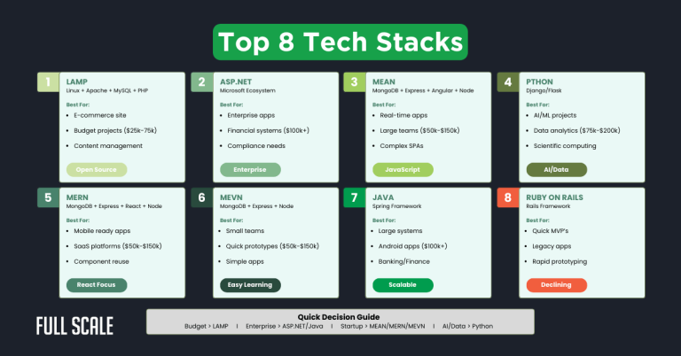 What are Solutions to Use for Tech Stack Organization