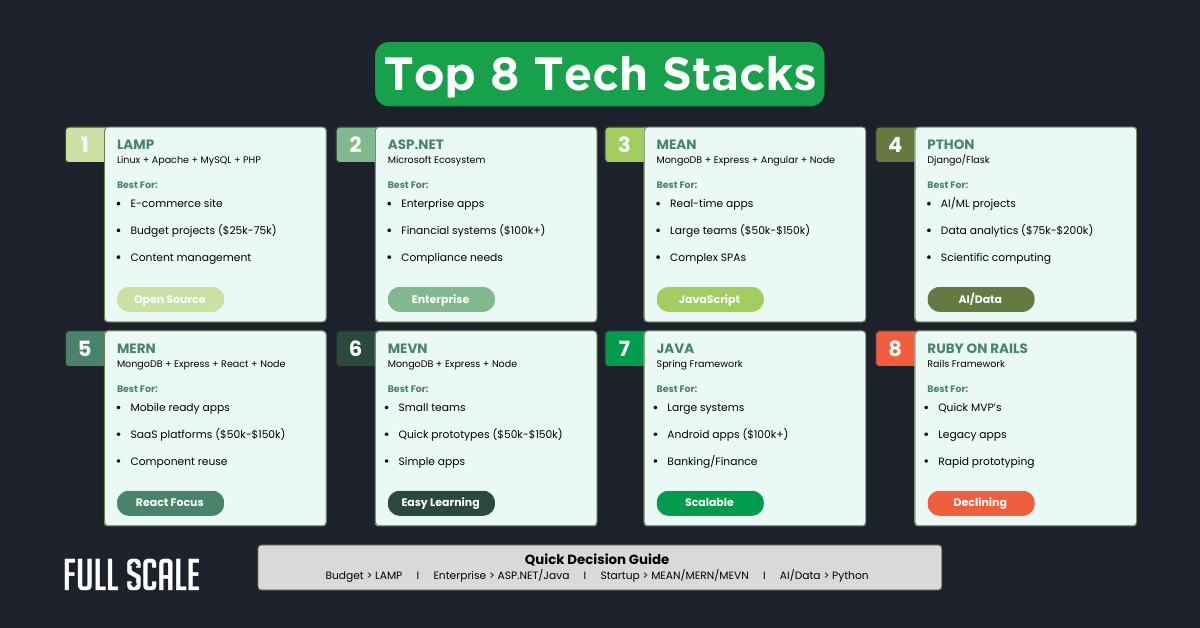 What are Solutions to Use for Tech Stack Organization: Ultimate Guide