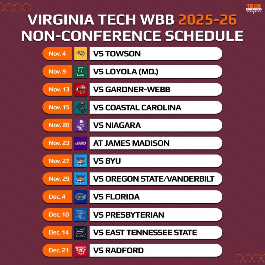What Conference is Virginia Tech in