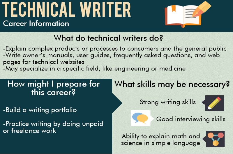What Do Tech Writers Do: Essential Roles and Career Insights