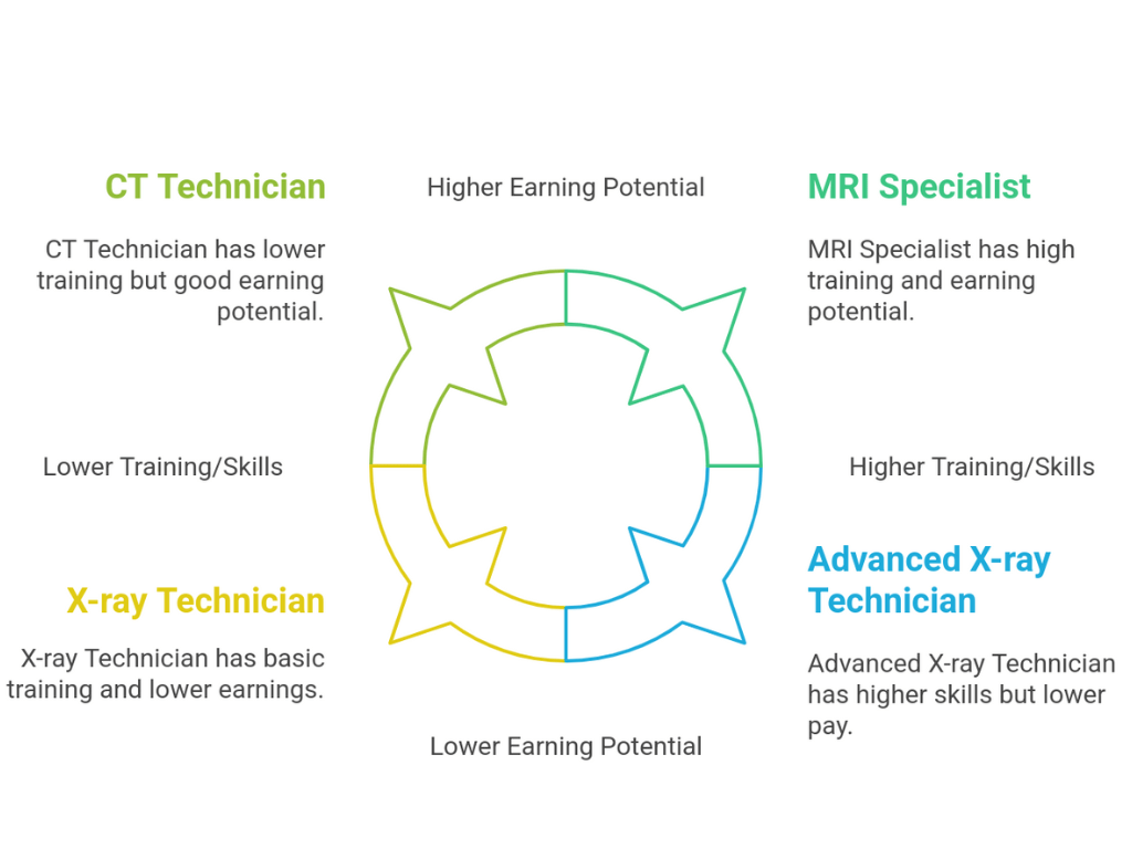 What Does a Xray Tech Do
