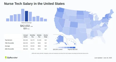 What is a Nurse Tech Salary