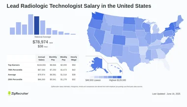 What is a Rad Tech Salary