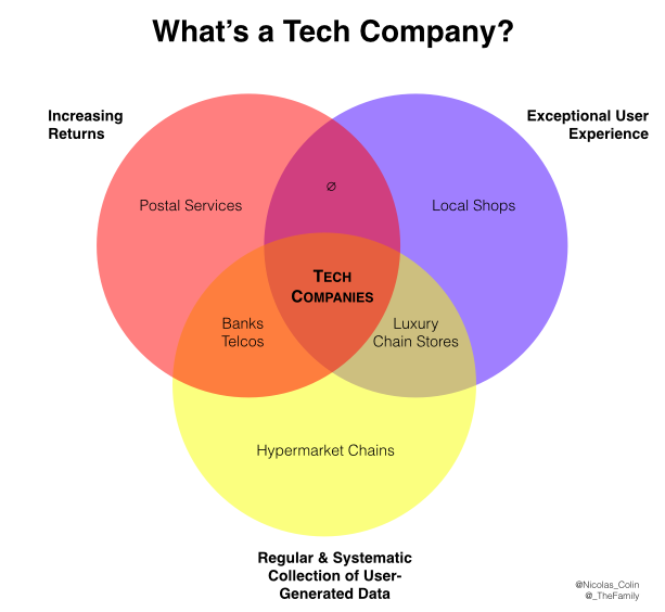 What is a Tech Company