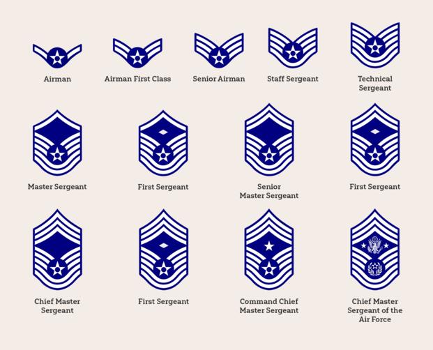 What is a Tech Sergeant: Ultimate Guide to Role & Responsibilities
