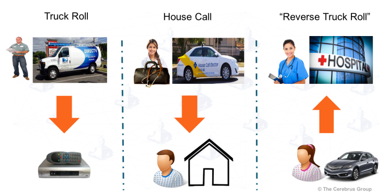 What is a Tech Truck Roll
