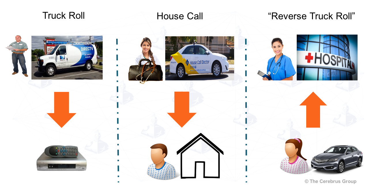 What is a Tech Truck Roll: Ultimate Guide to Quick IT Solutions