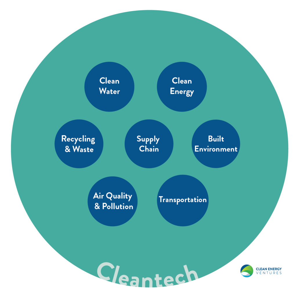 What is Climate Tech