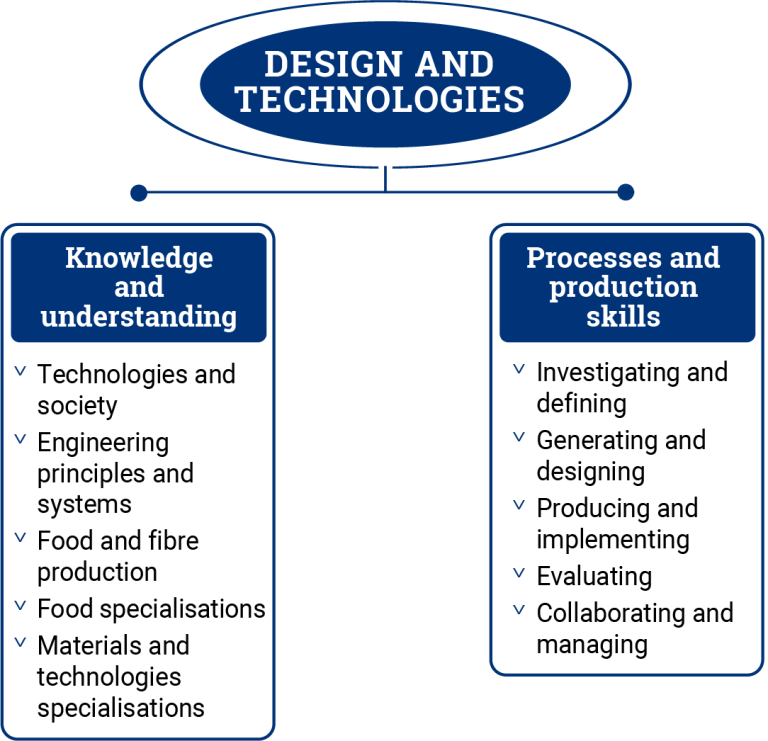 What is Considered Tech