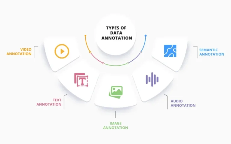 What is Data Annotation Tech