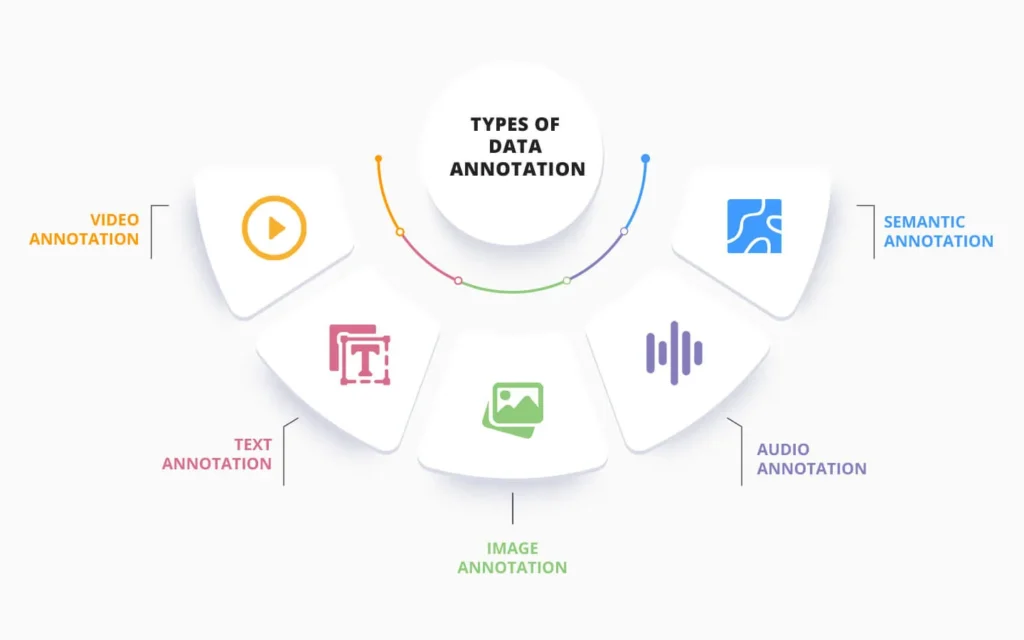 What is Data Annotation Tech: Unlocking AI’s Hidden Power