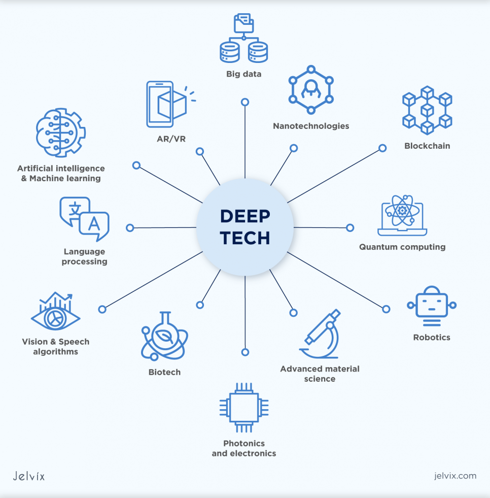 What is Deep Tech