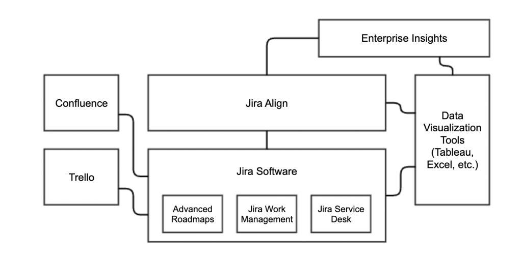 What is Jira Tech Stack