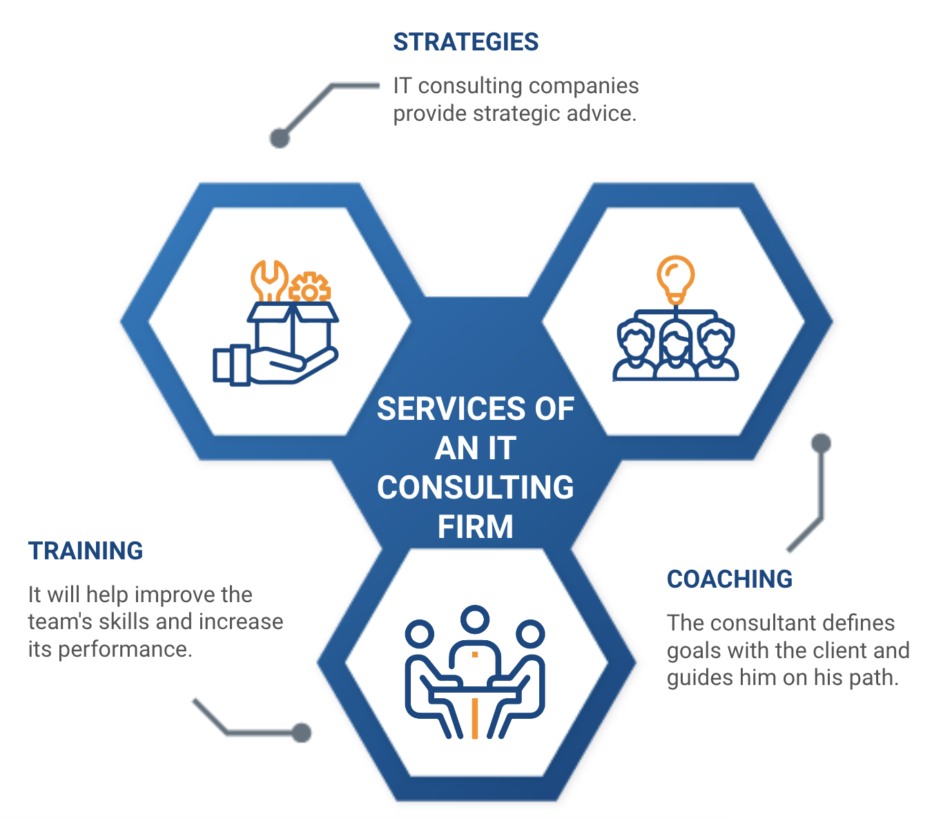 What is Tech Consulting: Unlocking Business Growth Secrets