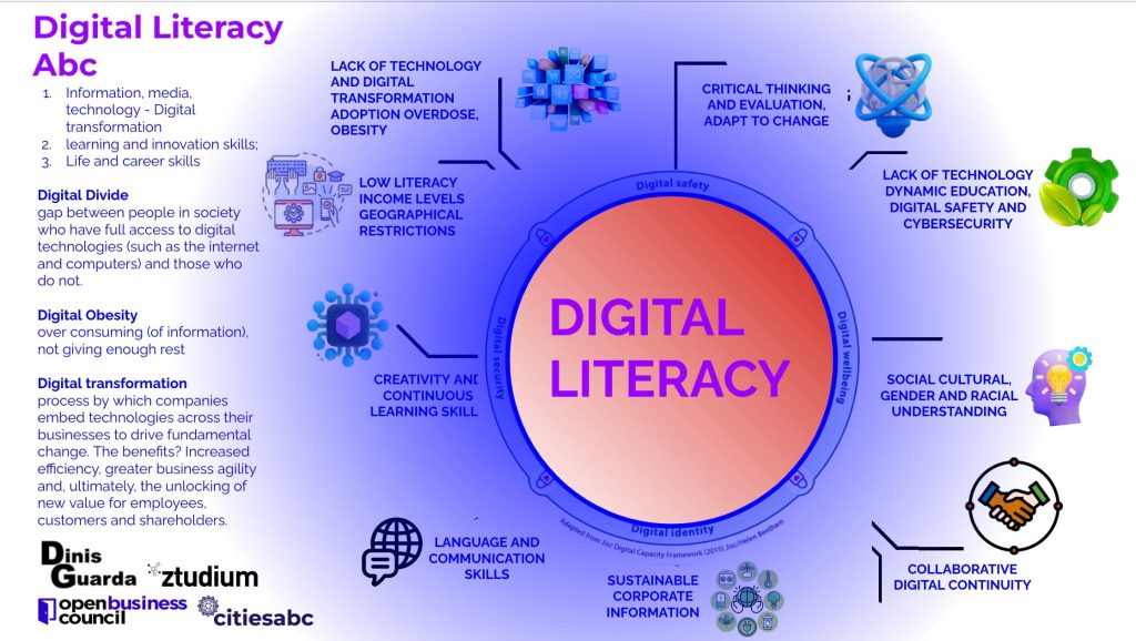 What is Tech Literacy