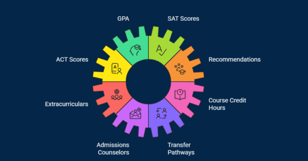 What is the Minimum Gpa for Georgia Tech