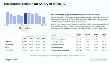 What is the Salary Range of Ultra Sound Tech