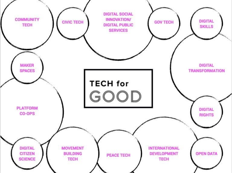Why Tech is Good