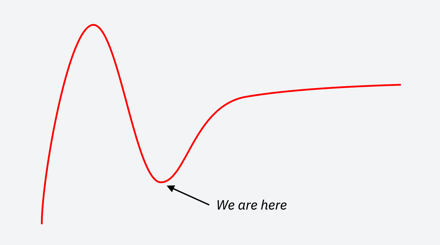 Why was Tech in the 2010S So Optimistic Vs Now: Unveiling Truths